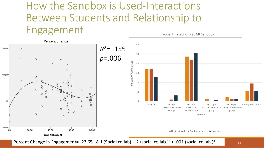 how the sandbox is used interactions between