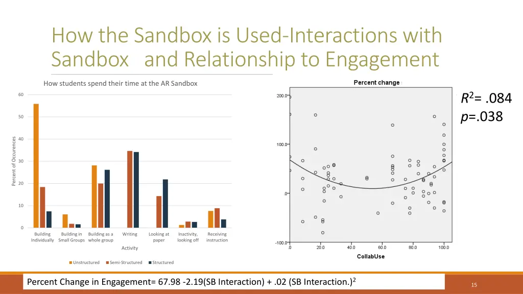 how the sandbox is used interactions with sandbox