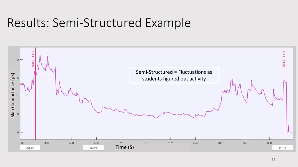 results semi structured example