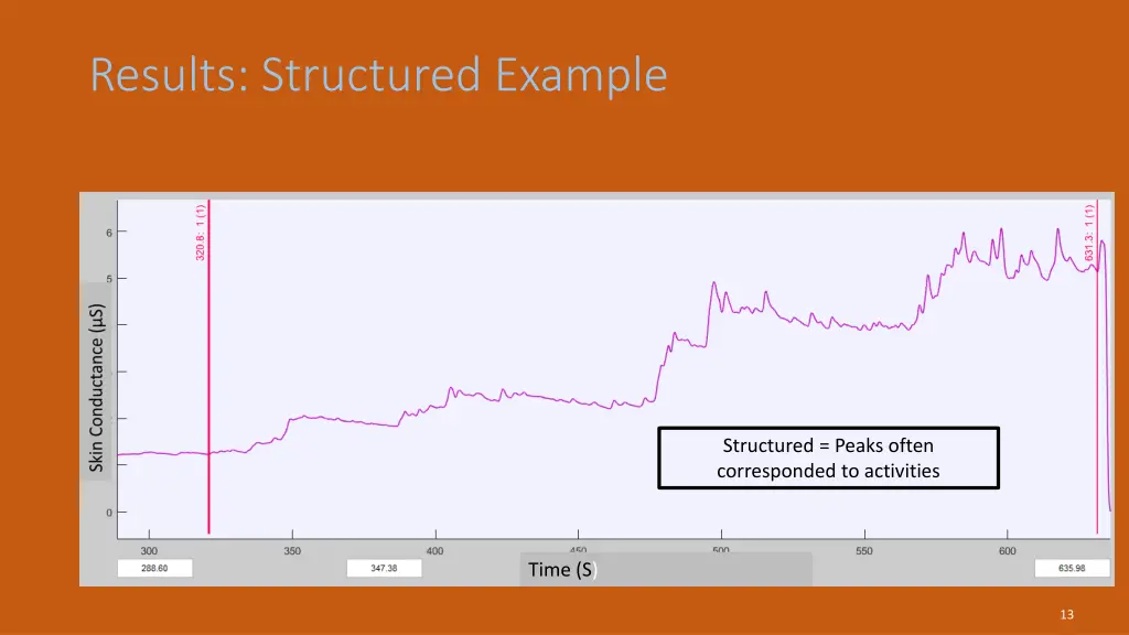 results structured example