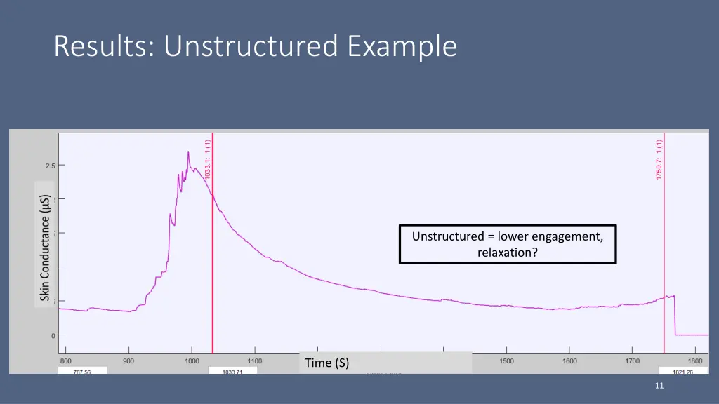 results unstructured example