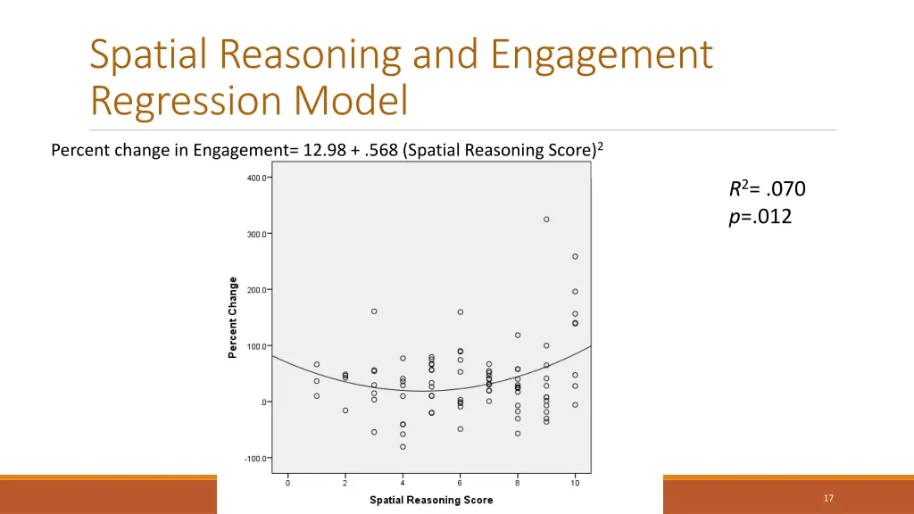 spatial reasoning and engagement regression model