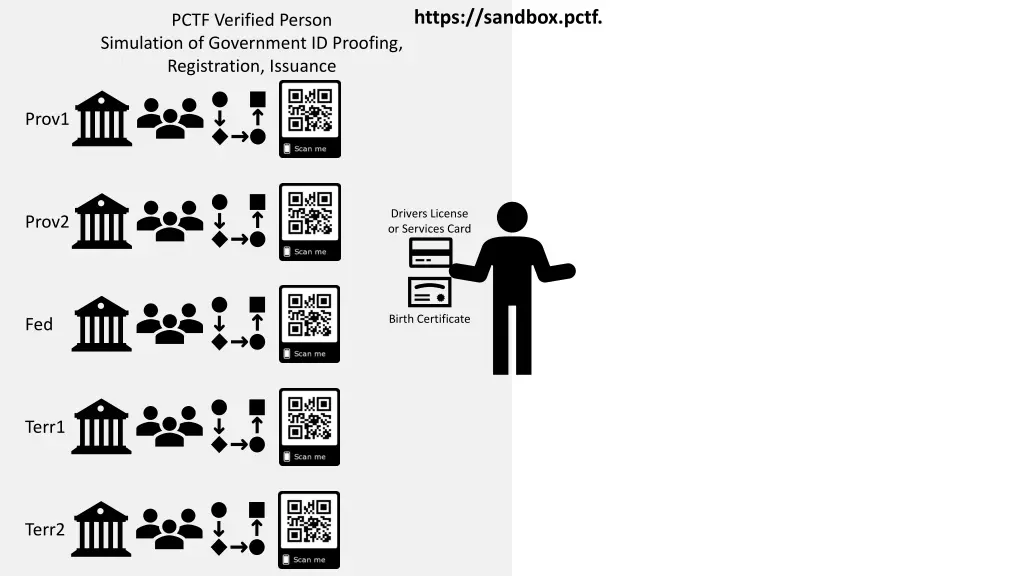 https sandbox pctf