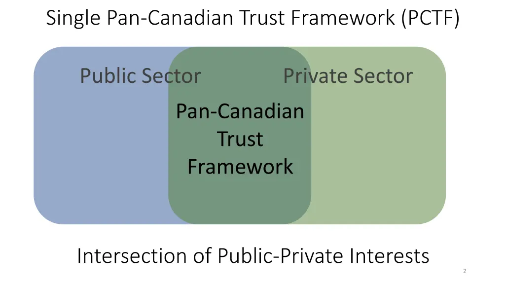 single pan canadian trust framework pctf