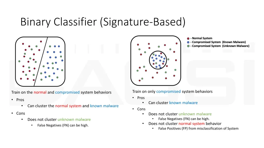 binary classifier signature based