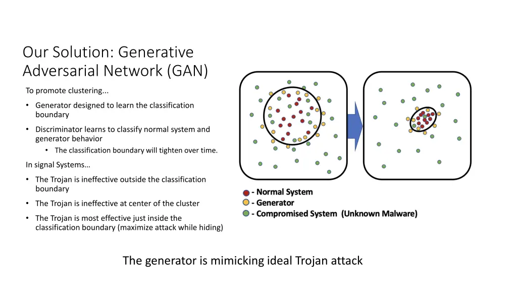 our solution generative adversarial network gan 1