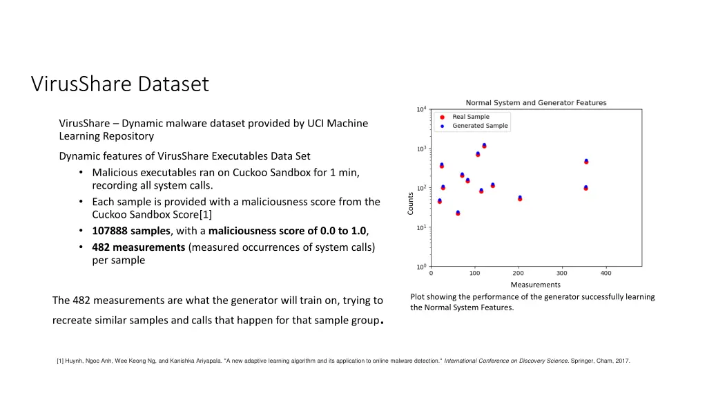 virusshare dataset