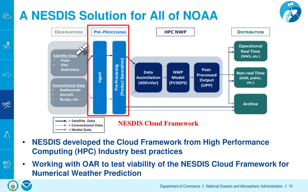 a nesdis solution for all of noaa