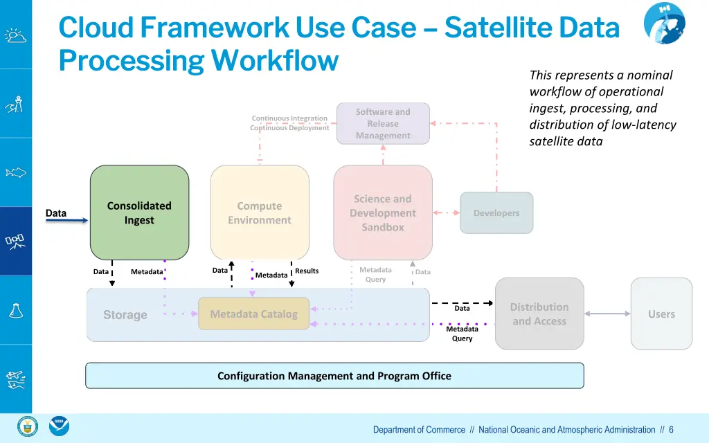 cloud framework use case cloud framework use case 1