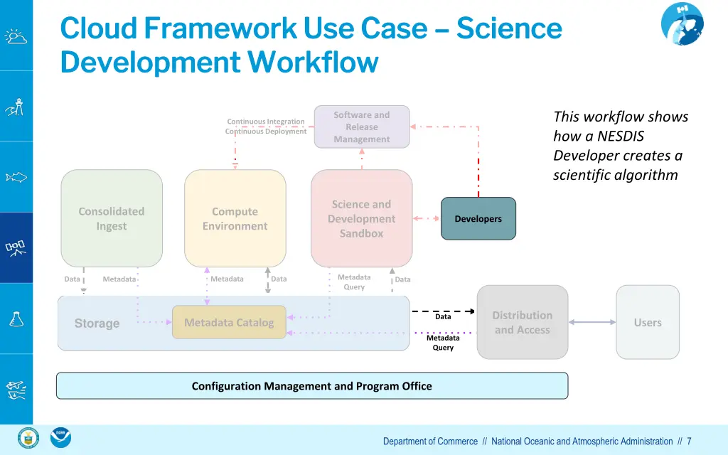 cloud framework use case cloud framework use case 2