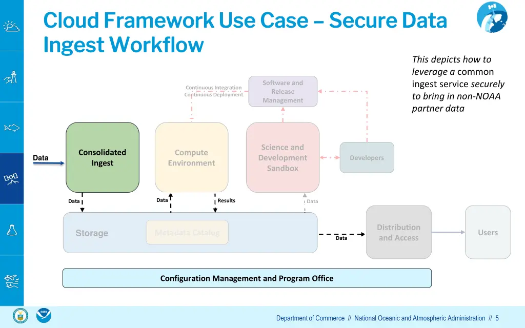 cloud framework use case cloud framework use case