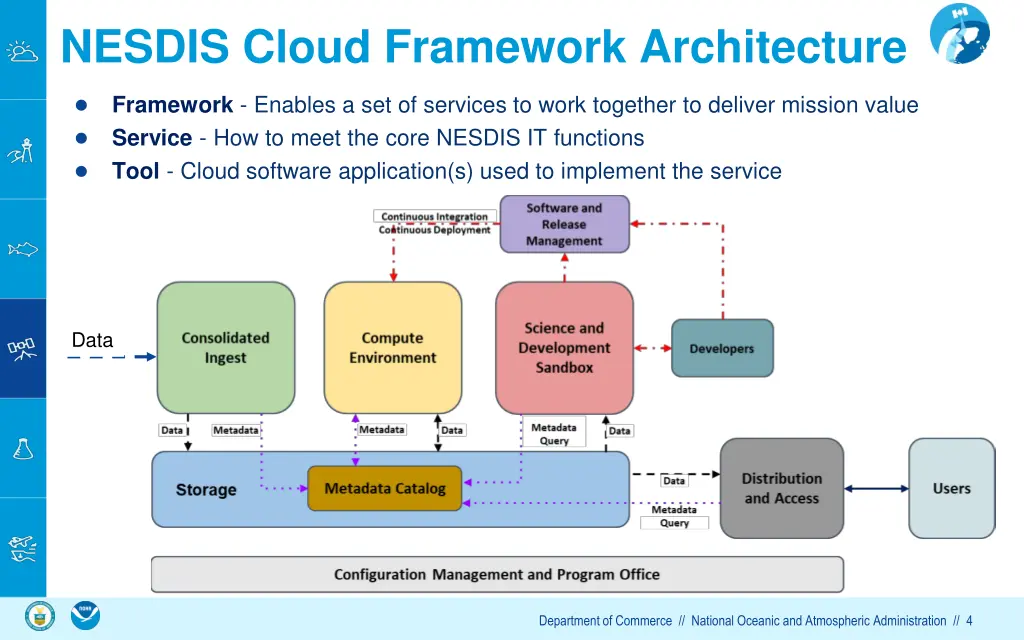 nesdis cloud framework architecture