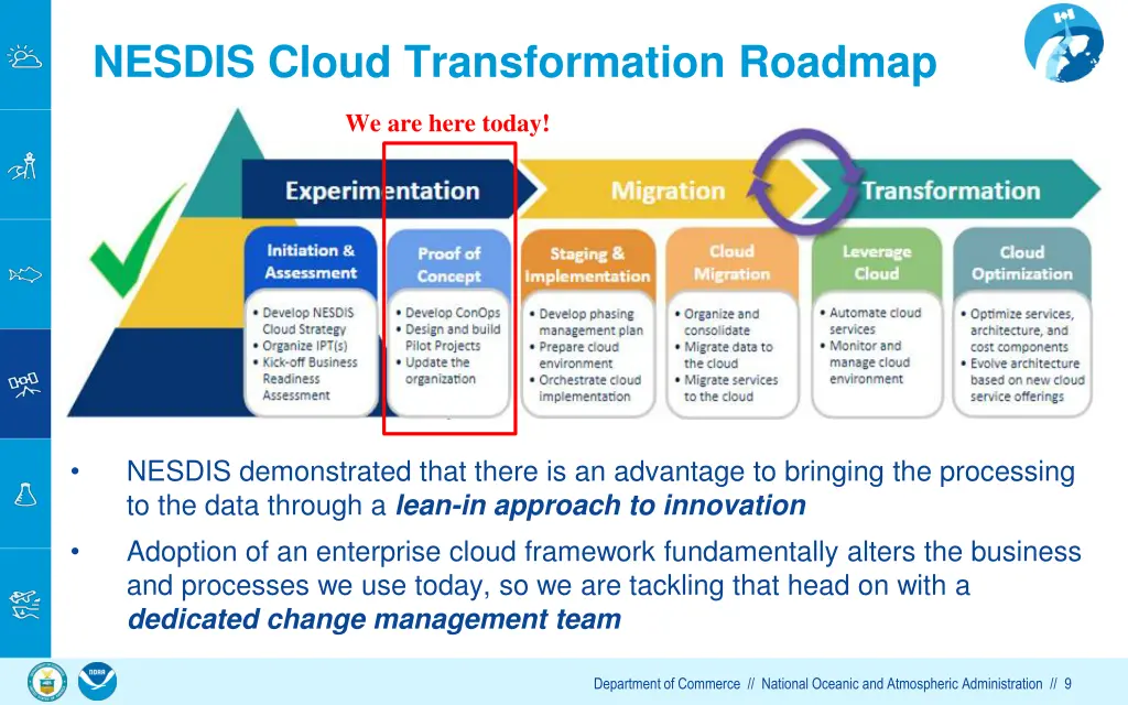 nesdis cloud transformation roadmap