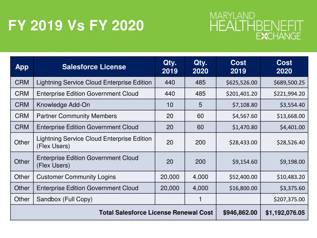 fy 2019 vs fy 2020