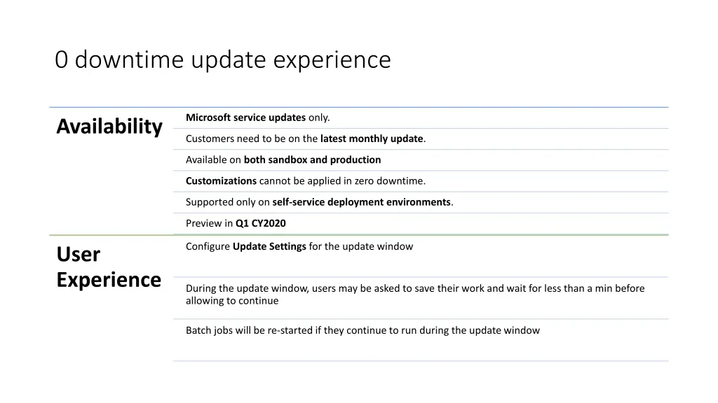 0 downtime update experience