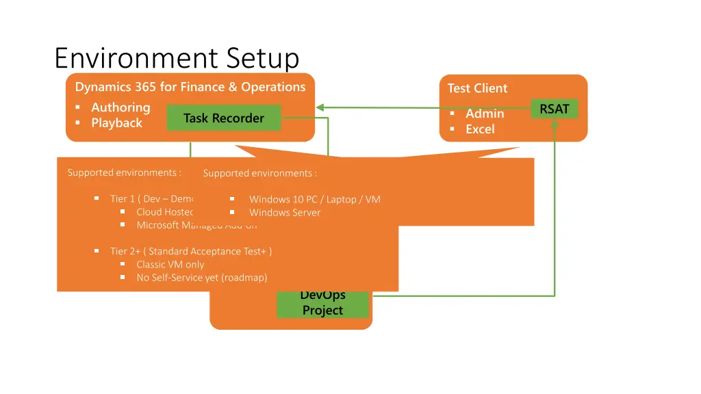 environment setup dynamics 365 for finance