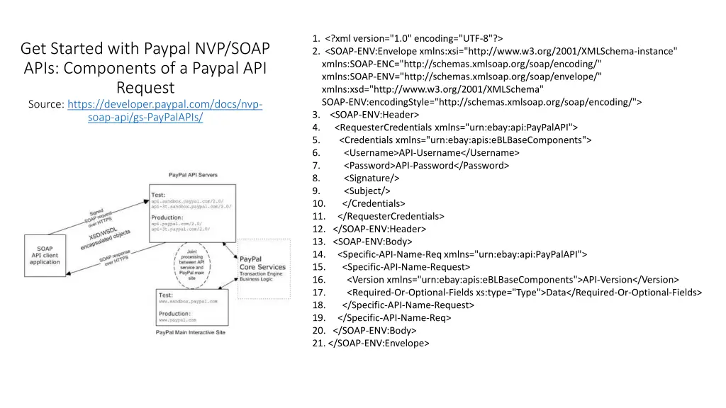 1 xml version 1 0 encoding utf 8 2 soap