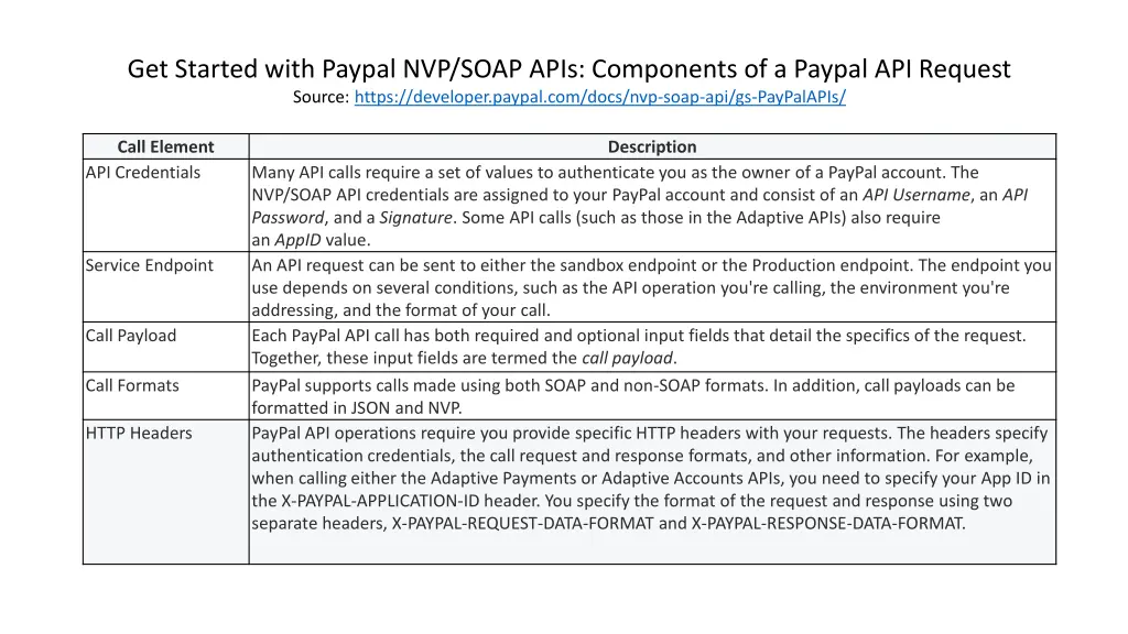 get started with paypal nvp soap apis components