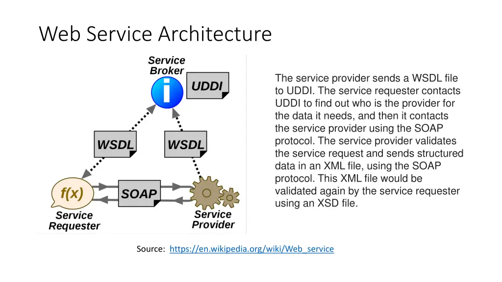 web service architecture