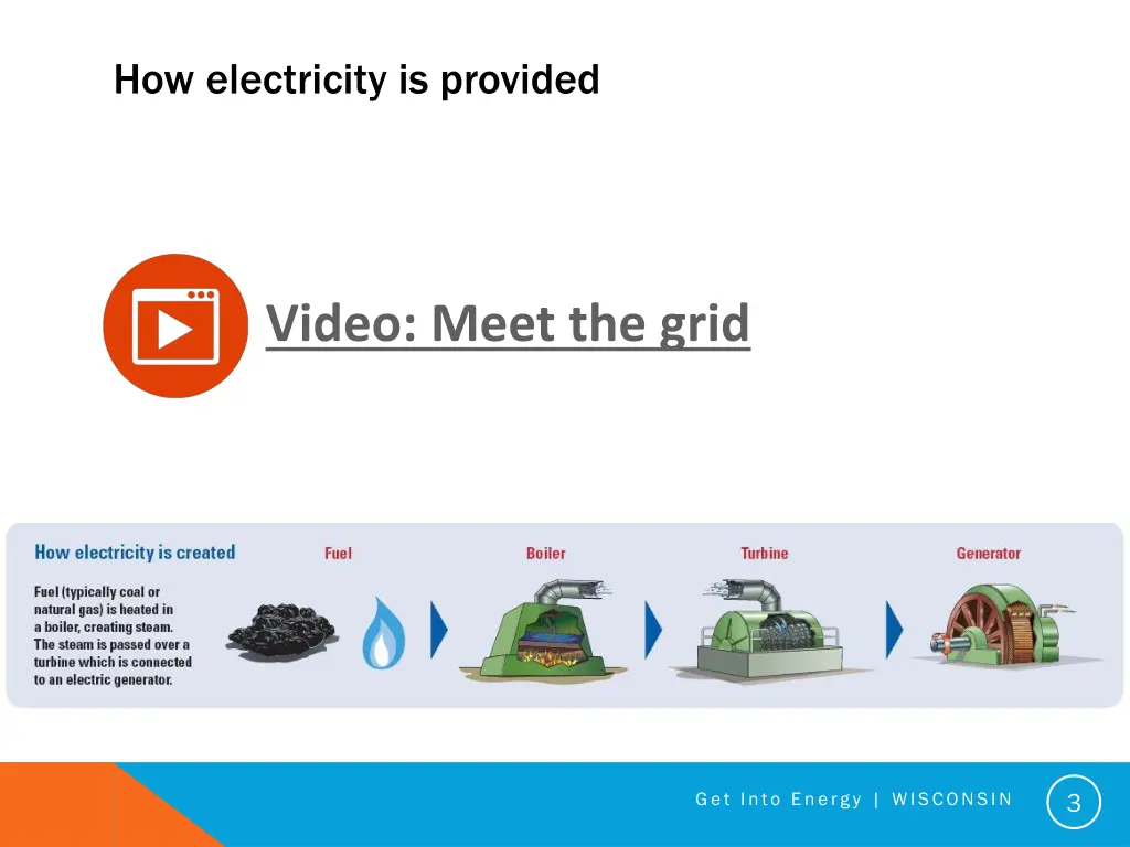 how electricity is provided