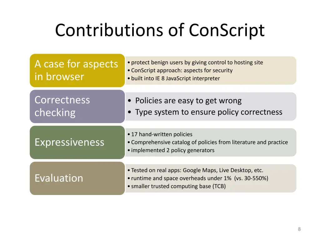 contributions of conscript