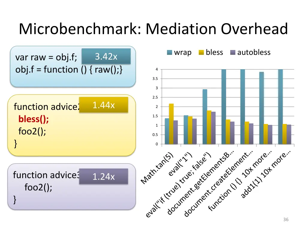 microbenchmark mediation overhead