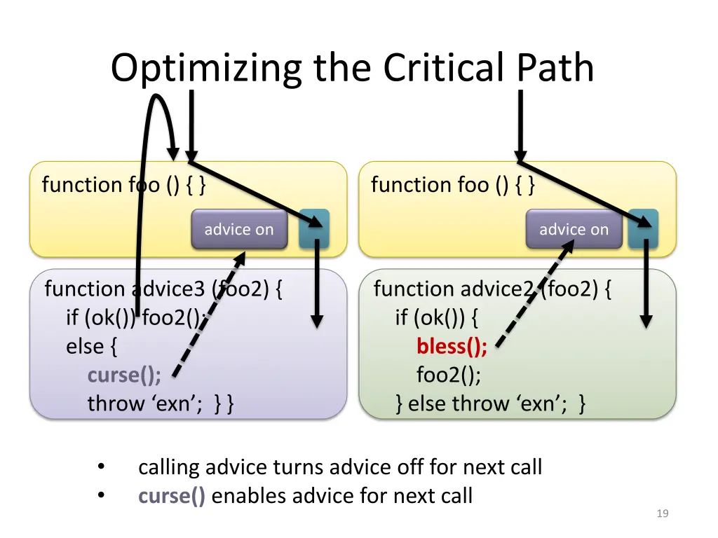 optimizing the critical path