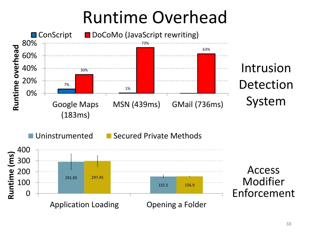 runtime overhead docomo javascript rewriting