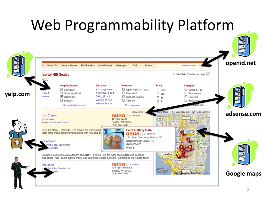 web programmability platform