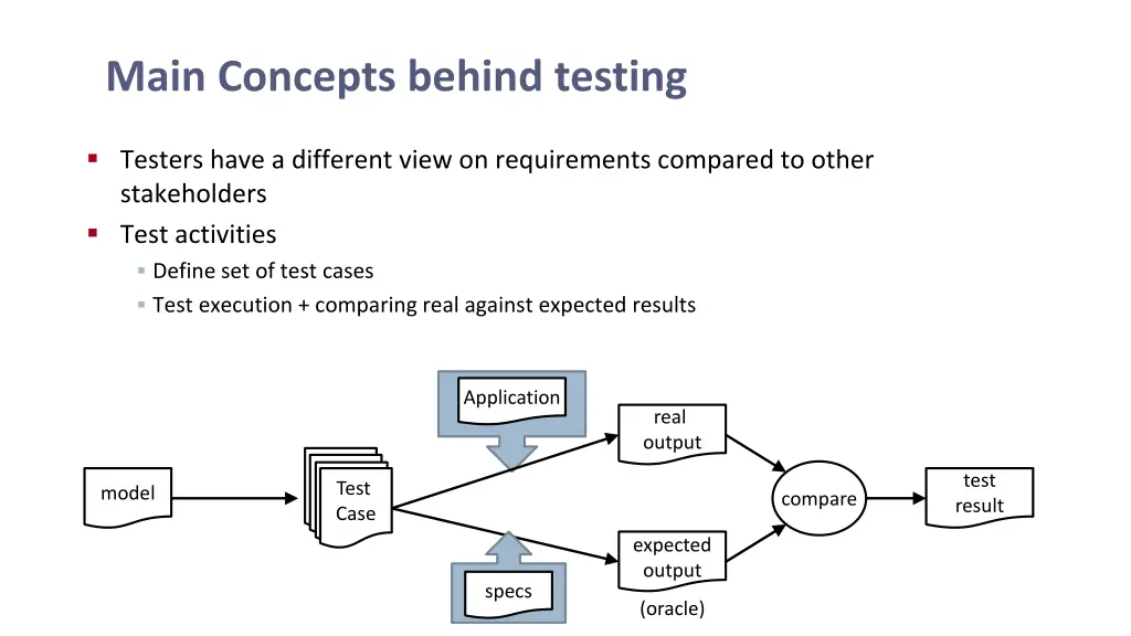 main concepts behind testing