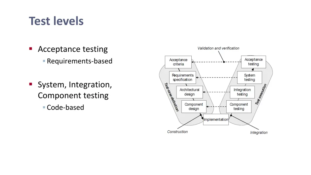 test levels