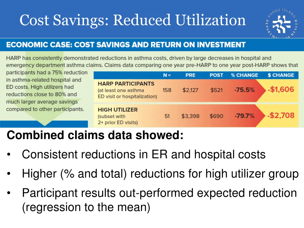 cost savings reduced utilization