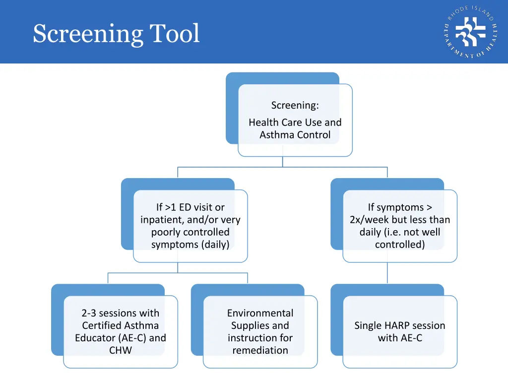 screening tool