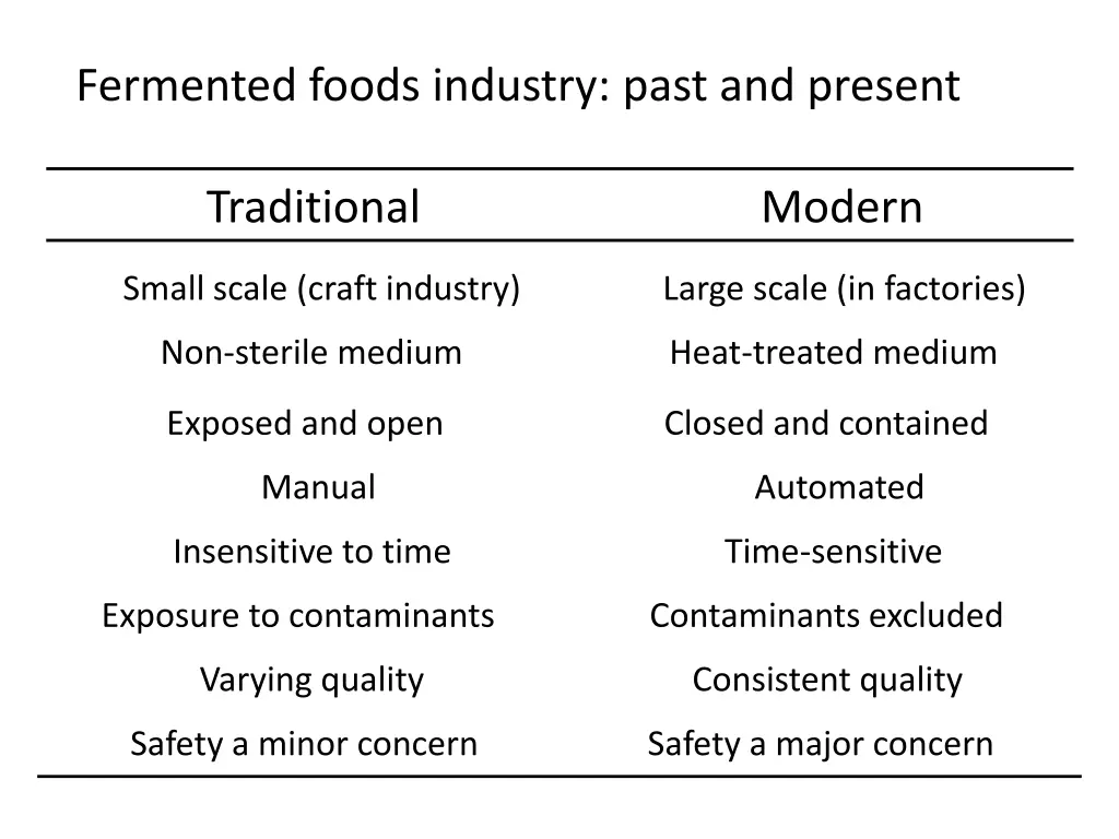 fermented foods industry past and present