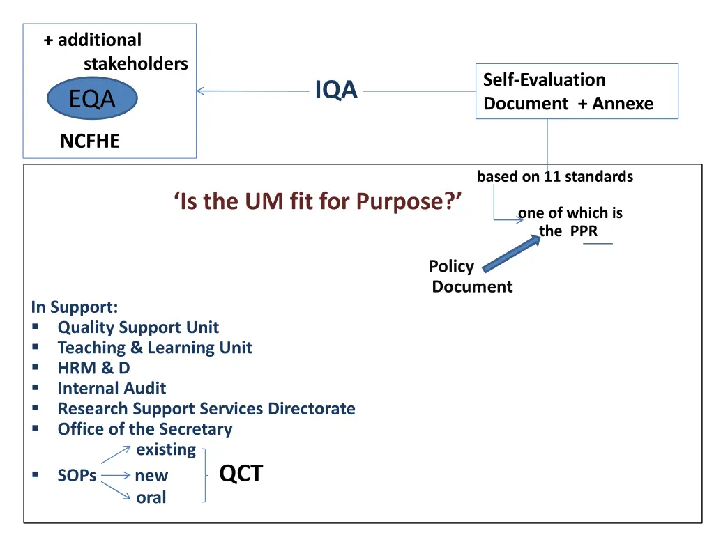 additional stakeholders