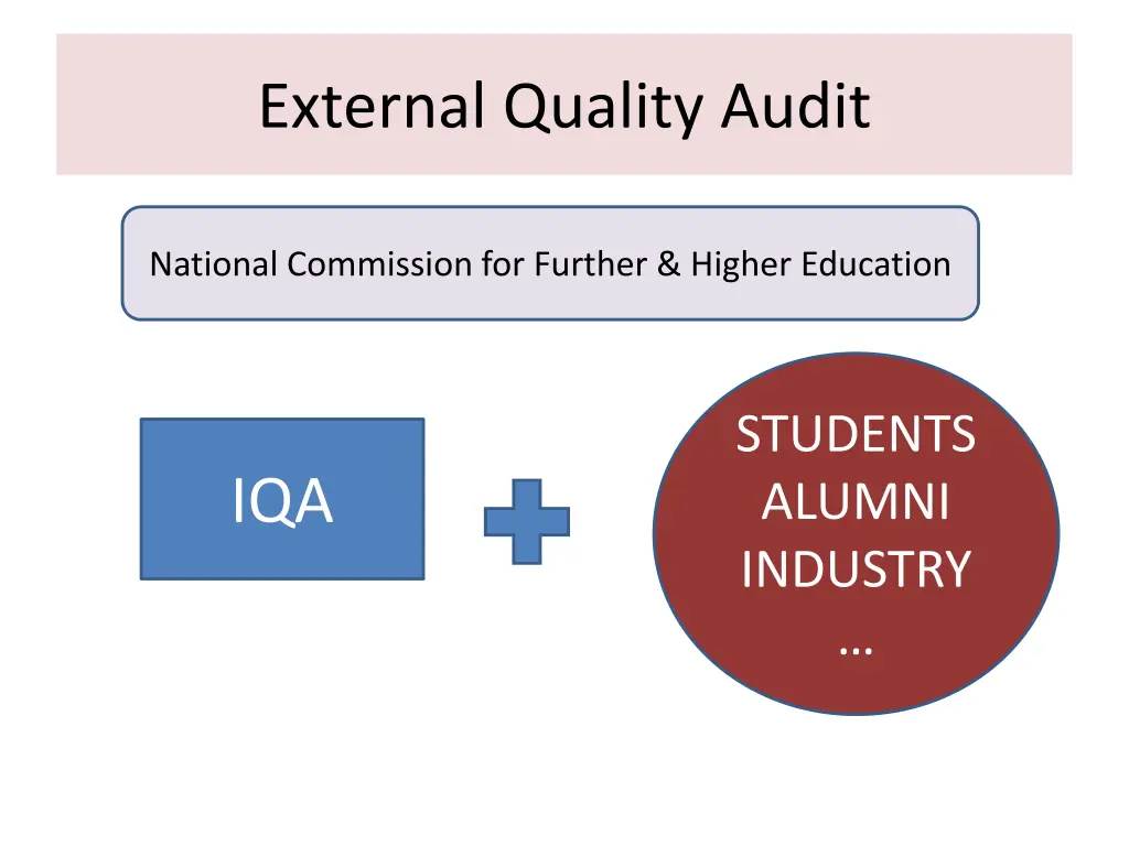 external quality audit