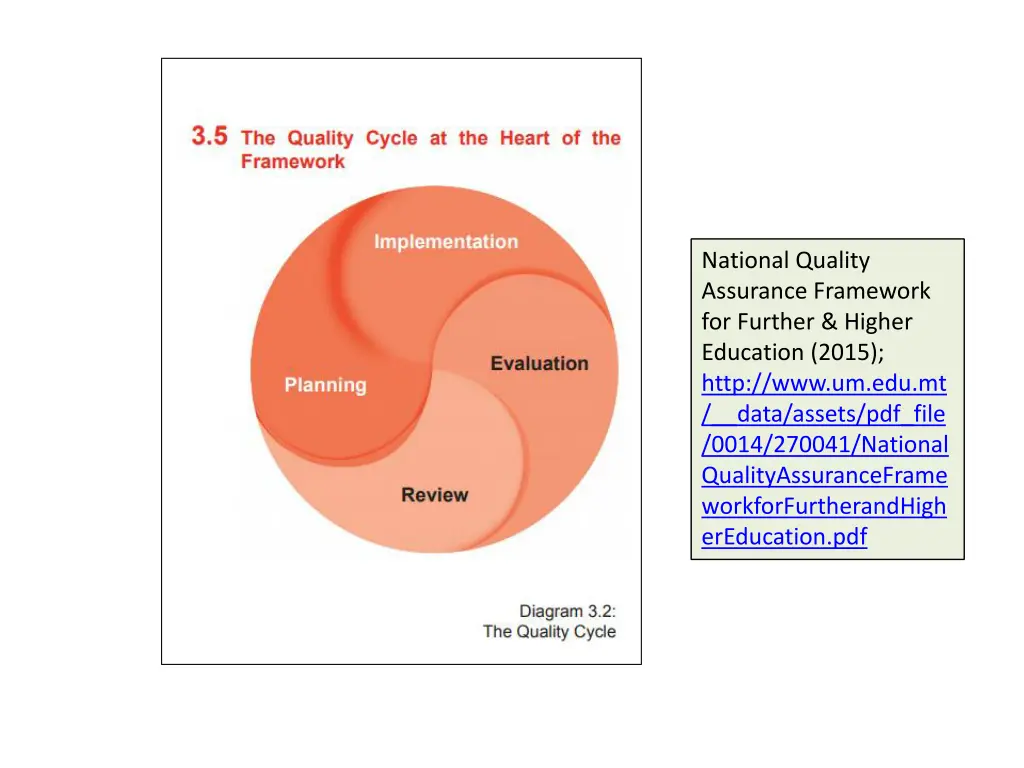 national quality assurance framework for further