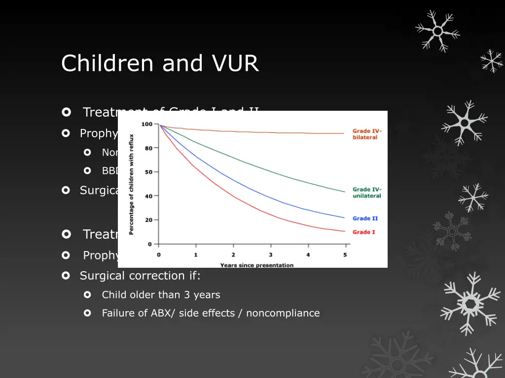 children and vur 2