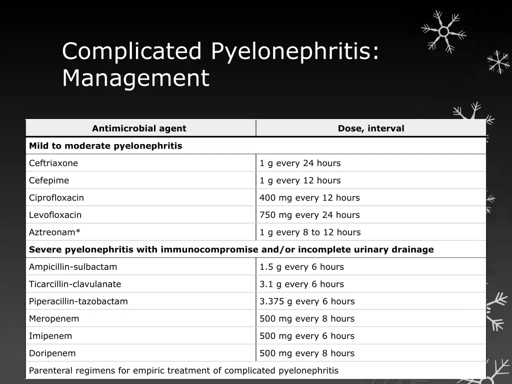 complicated pyelonephritis management