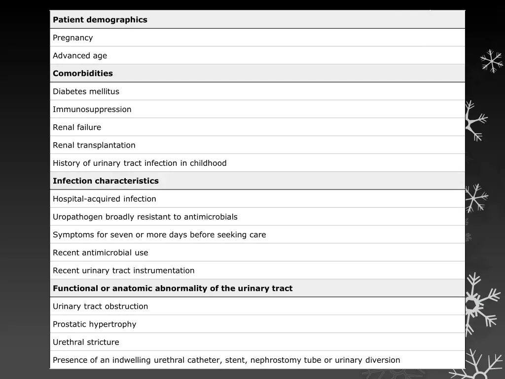 patient demographics