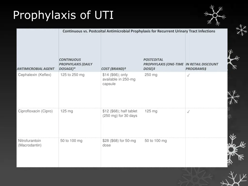 prophylaxis of uti 1