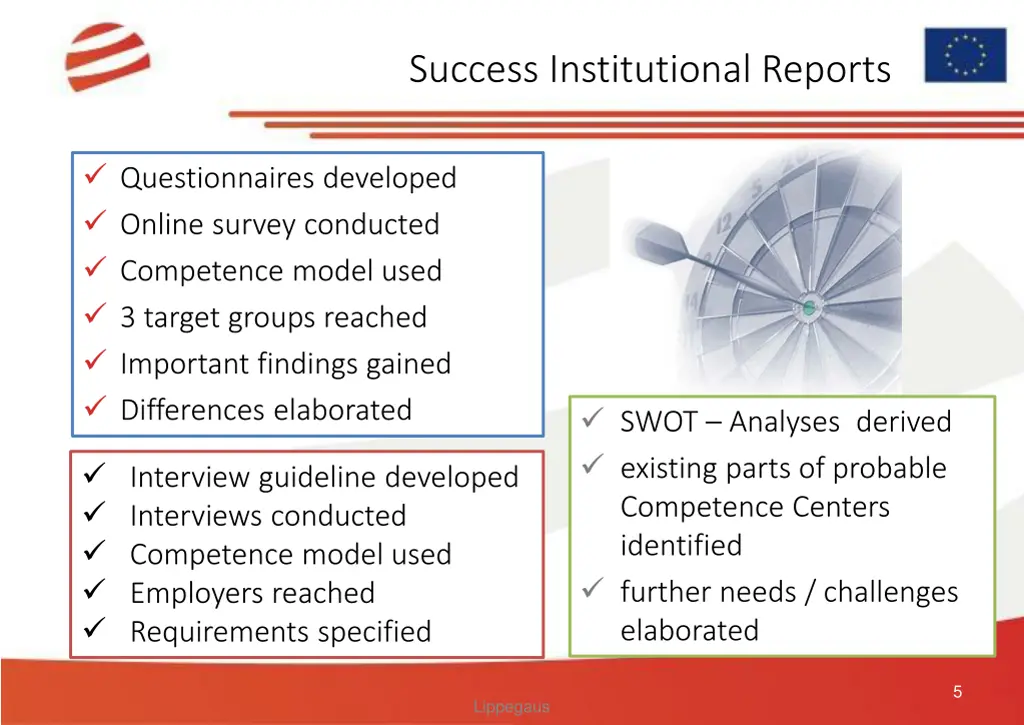 success institutional reports