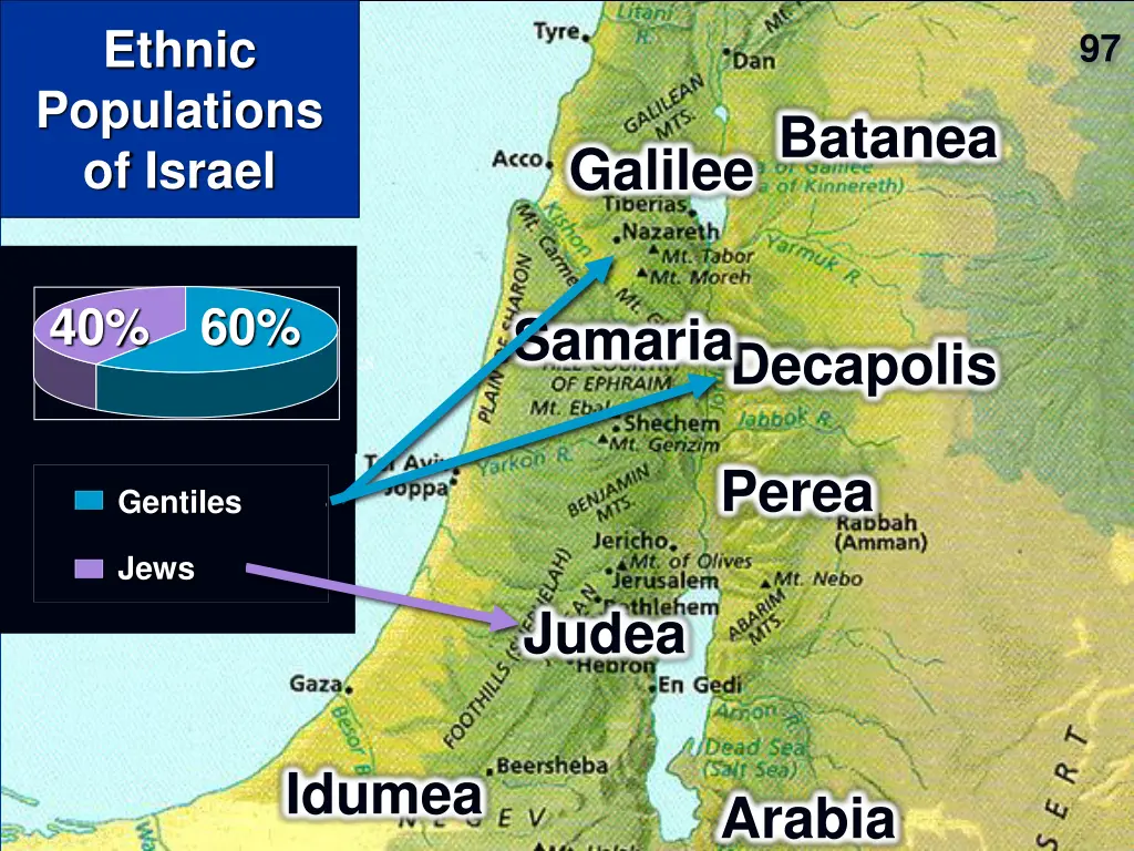 ethnic populations of israel