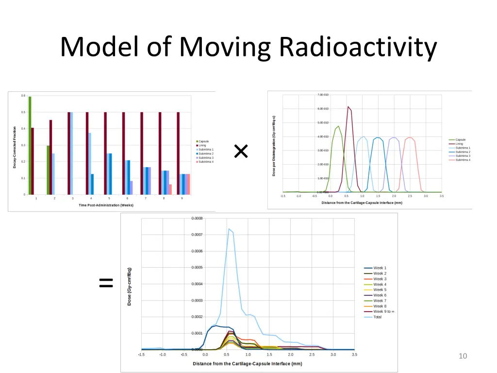 model of moving radioactivity