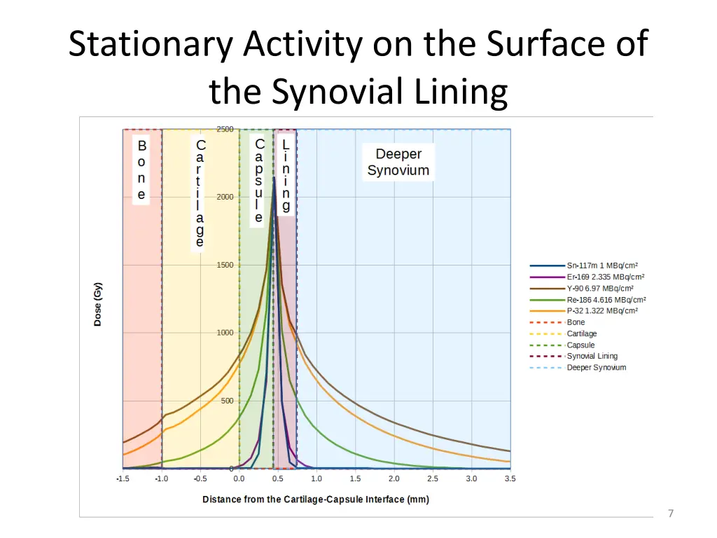 stationary activity on the surface