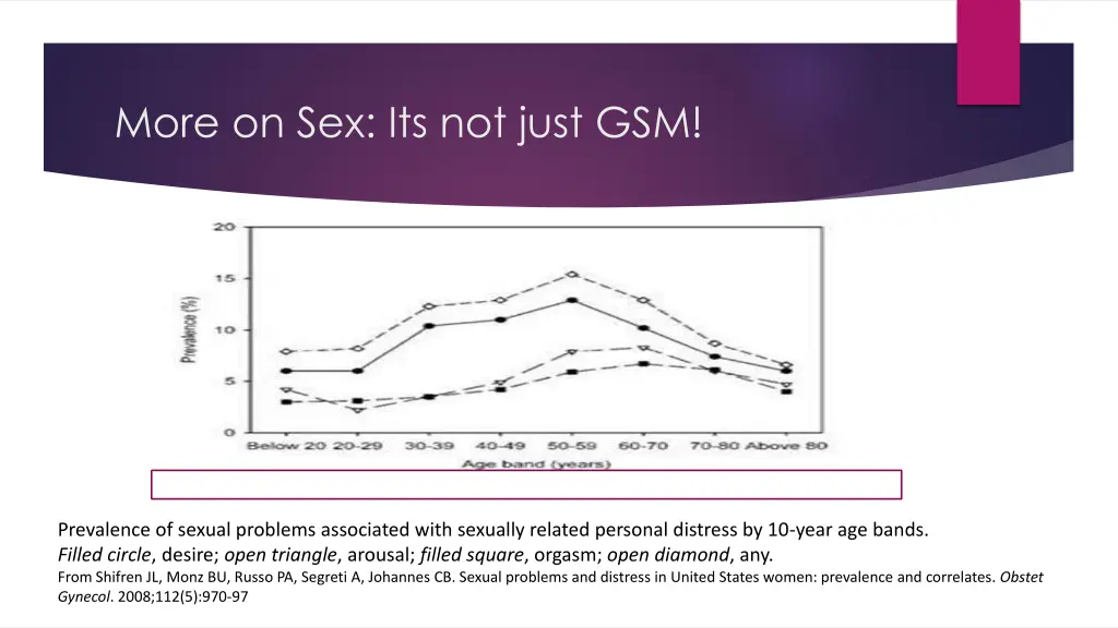 more on sex its not just gsm