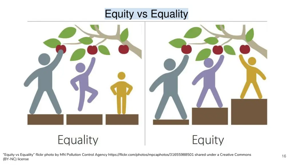 equity vs equality