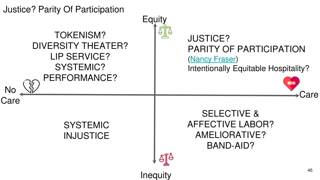 justice parity of participation