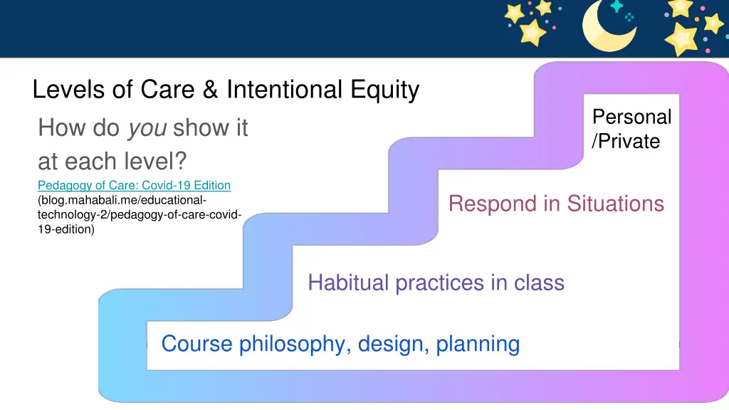 levels of care intentional equity how do you show