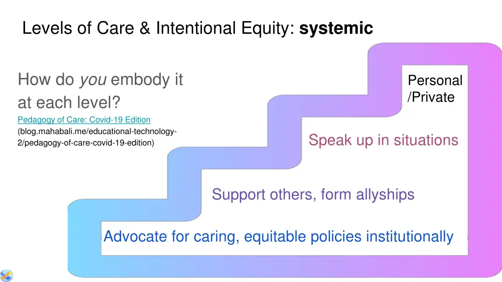 levels of care intentional equity systemic